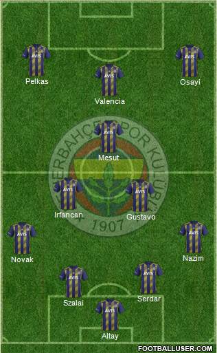 Fenerbahçe SK Formation 2021