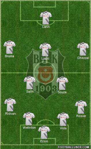 Besiktas JK Formation 2021