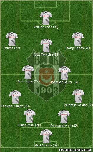 Besiktas JK Formation 2021