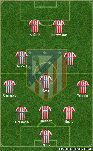 C. Atlético Madrid S.A.D. Formation 2021