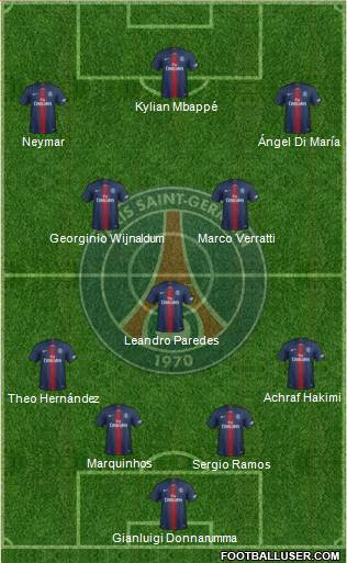 Paris Saint-Germain Formation 2021