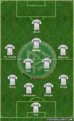 Germany Formation 2021