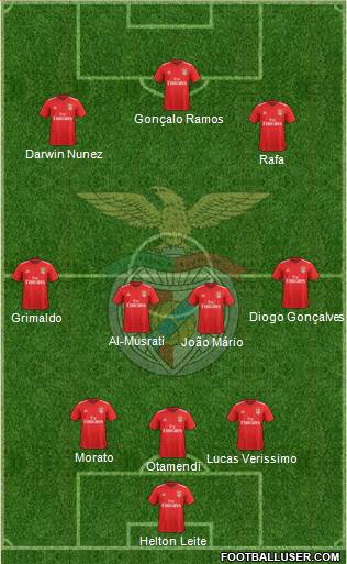 Sport Lisboa e Benfica - SAD Formation 2021