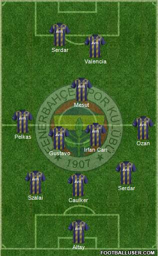 Fenerbahçe SK Formation 2021