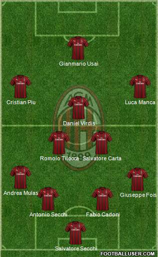 A.C. Milan Formation 2021