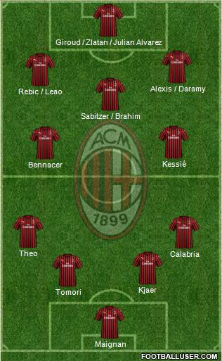 A.C. Milan Formation 2021