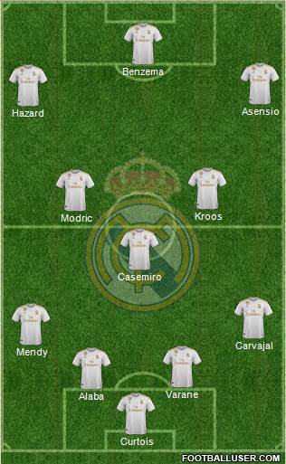 Real Madrid C.F. Formation 2021