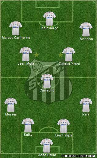 Santos FC Formation 2021