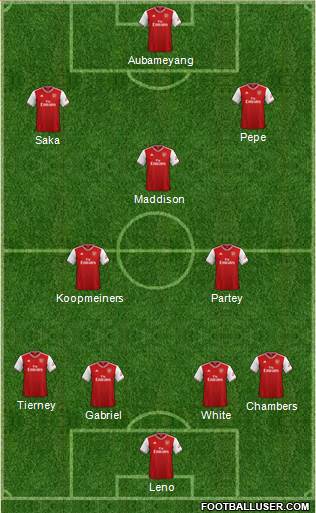 Arsenal Formation 2021