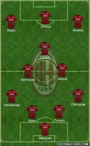 A.C. Milan Formation 2021