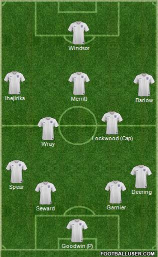 England Formation 2021