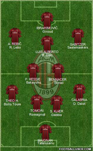 A.C. Milan Formation 2021