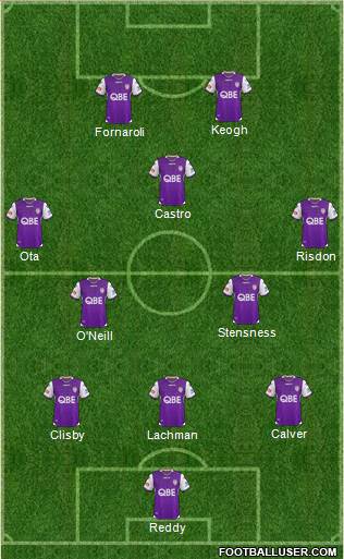 Perth Glory Formation 2021