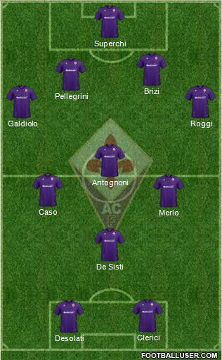 Fiorentina Formation 2021