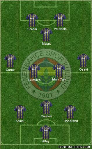 Fenerbahçe SK Formation 2021