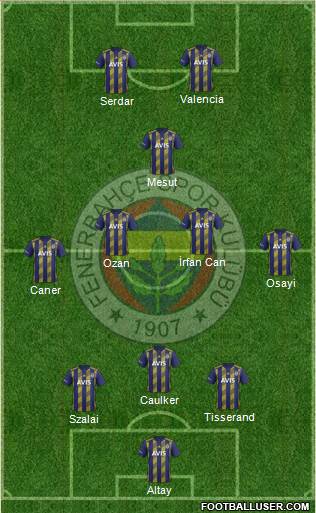 Fenerbahçe SK Formation 2021