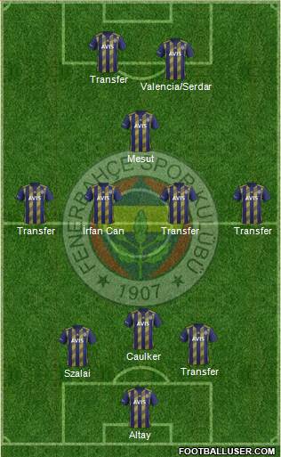 Fenerbahçe SK Formation 2021