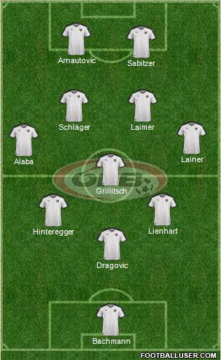 Austria Formation 2021