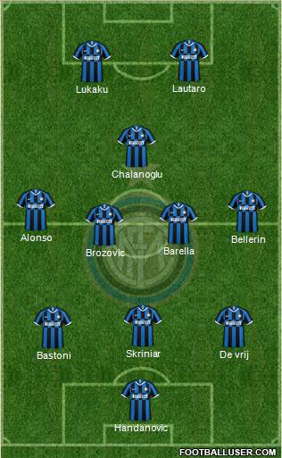 F.C. Internazionale Formation 2021