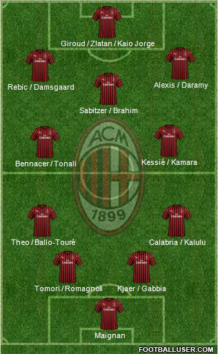 A.C. Milan Formation 2021