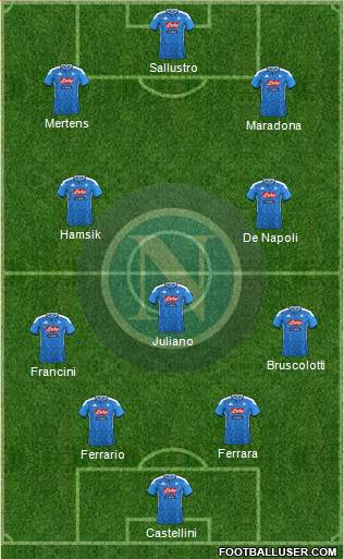 Napoli Formation 2021