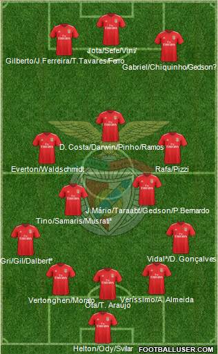 Sport Lisboa e Benfica - SAD Formation 2021