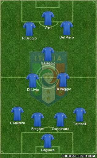 Italy Formation 2021