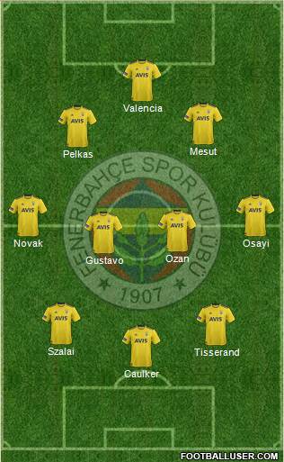 Fenerbahçe SK Formation 2021