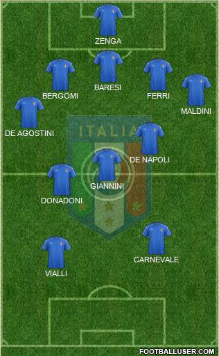 Italy Formation 2021