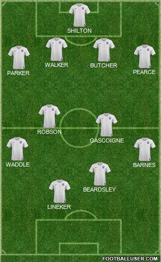 England Formation 2021