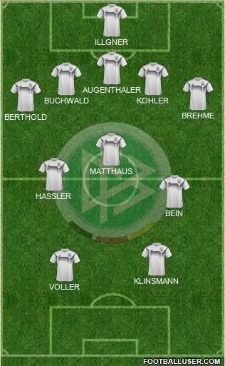 Germany Formation 2021