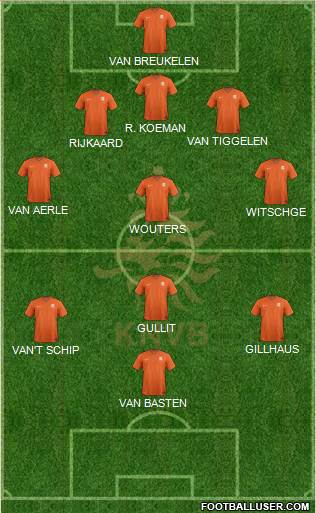 Holland Formation 2021