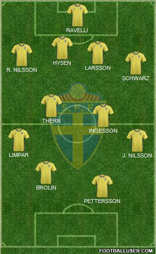 Sweden Formation 2021