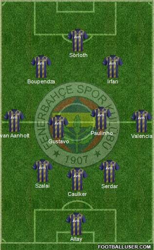 Fenerbahçe SK Formation 2021