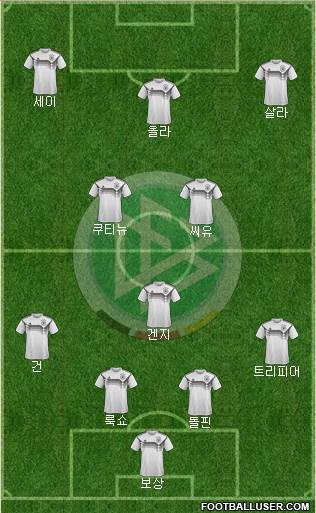 Germany Formation 2021