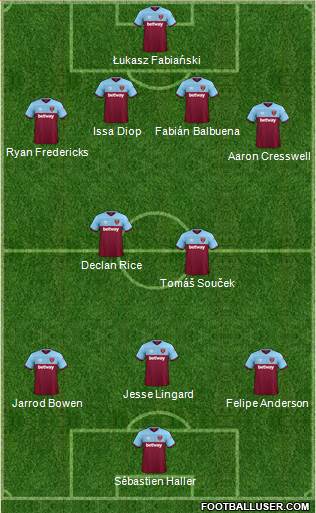 West Ham United Formation 2021