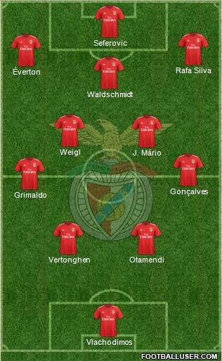 Sport Lisboa e Benfica - SAD Formation 2021