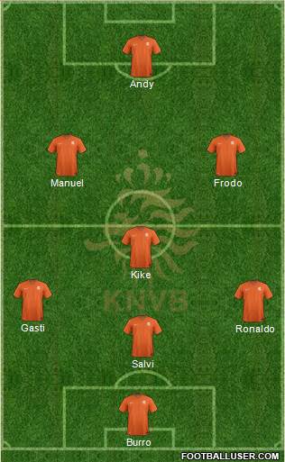 Holland Formation 2021