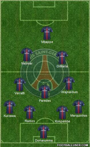 Paris Saint-Germain Formation 2021