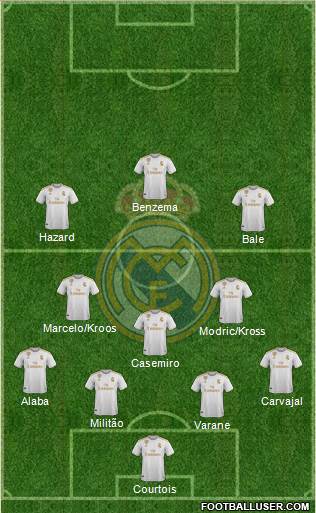 Real Madrid C.F. Formation 2021