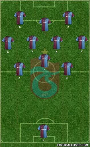 Trabzonspor Formation 2021