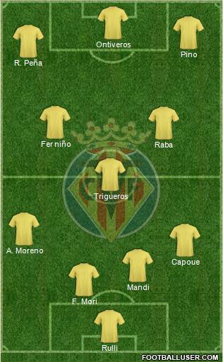 Villarreal C.F., S.A.D. Formation 2021