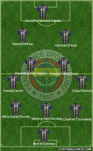 Fenerbahçe SK Formation 2021