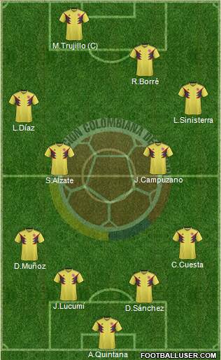 Colombia Formation 2021