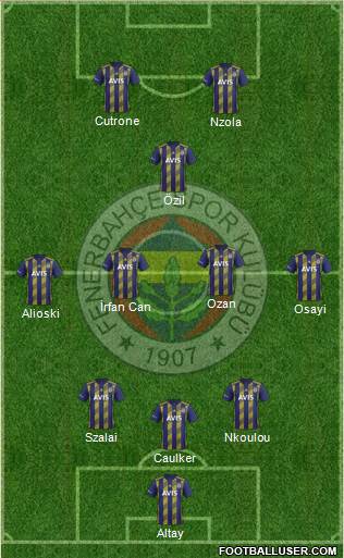 Fenerbahçe SK Formation 2021