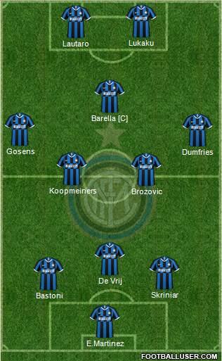 F.C. Internazionale Formation 2021