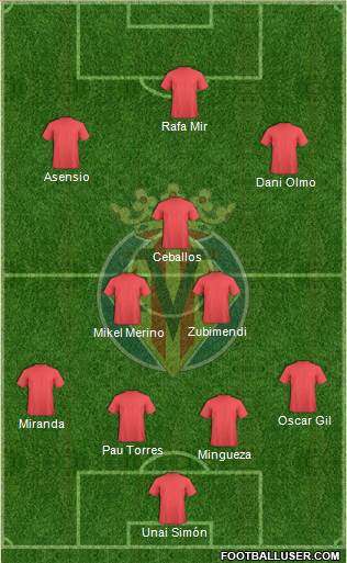 Villarreal C.F., S.A.D. Formation 2021