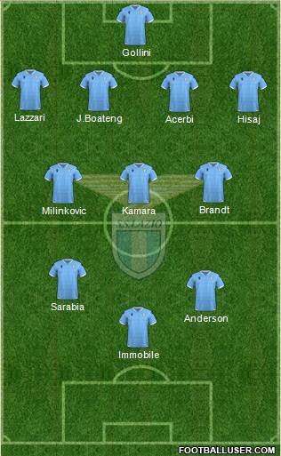 S.S. Lazio Formation 2021