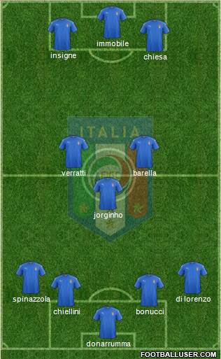 Italy Formation 2021