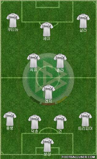 Germany Formation 2021